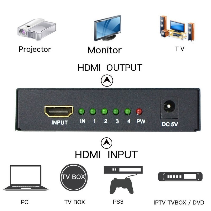 Moyishi HDMI Splitter 1X4 4 Port Hub Repeater Amplifier v1.4