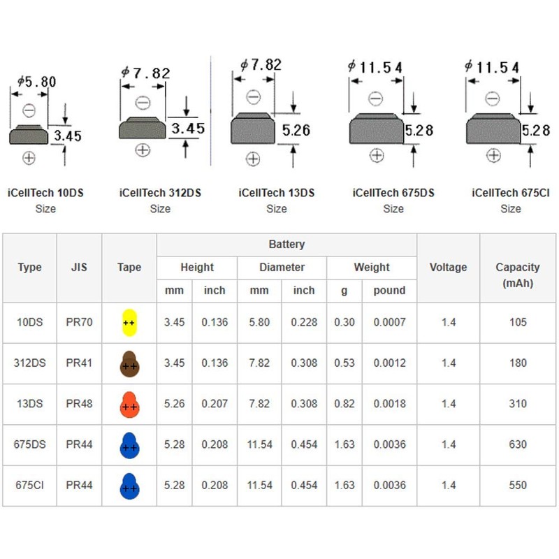 60 iCellTech Hearing Aid Batteries Size: 10
