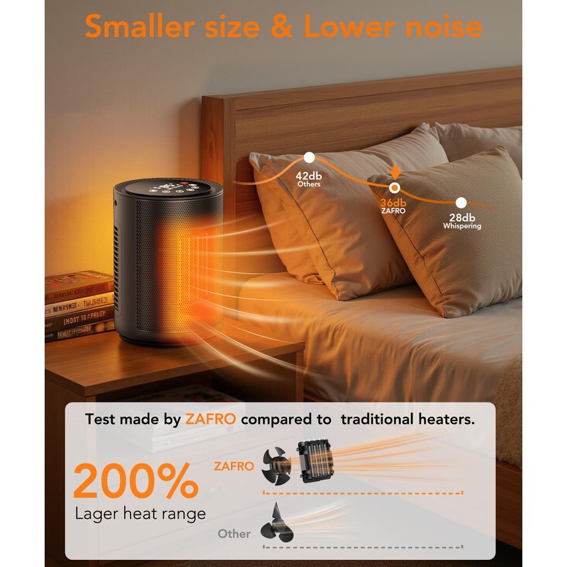 ZAFRO Space Heater for Indoor Use, Portable Electric Heaters with