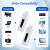 Wireless HDMI Transmitter and Receiver 165FT/50M, Wireless HDMI Extender kit