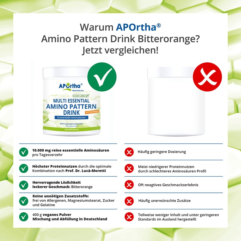 Aportha Essential Amino Pattern Drink – 8 Essential Amino Acids