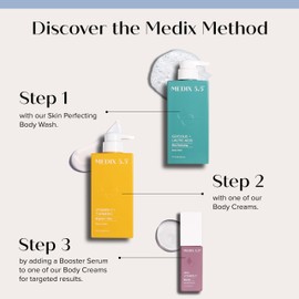 MEDIX Anti Aging Skin Care 3PC Set | Exfoliating AHA Glycolic Acid Foaming Face & Body Wash + Vitamin C Body Cream + 10% AHA Exfoliating Serum For KP Bumps, 3pc Skincare Set