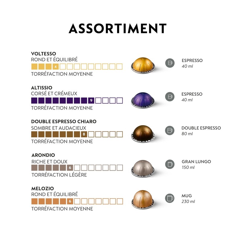 Nespresso Vertuo Top Selection Assortment of 50 Capsules 10x Voltesso,