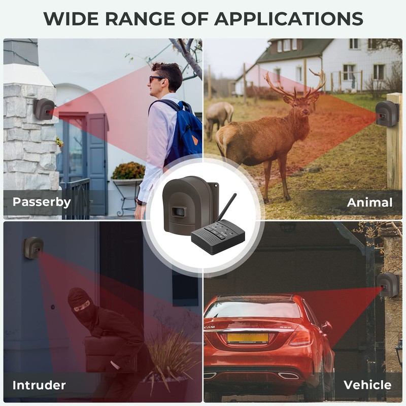 HOSMART 1/2 Mile Long Range Wireless Driveway Motion Alarm System