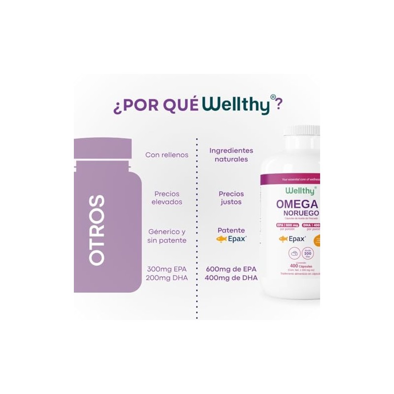 Wellthy Omega Epax 400 Cápsulas Ácidos Grasos 2000mg Aceite Pescado