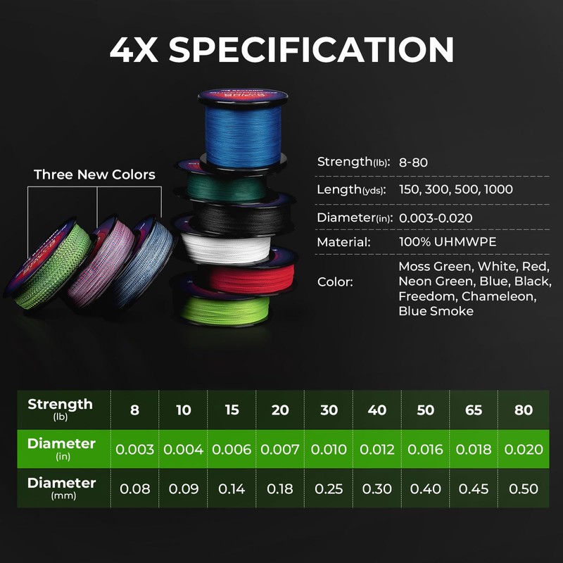 KastKing Superpower ColorShield - Línea de pesca trenzada, verde neón,