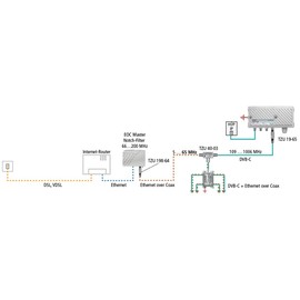 Axing TZU 198-64 Low Pass Filter 5-65MHz for EOC, Suppresses Higher Frequencies