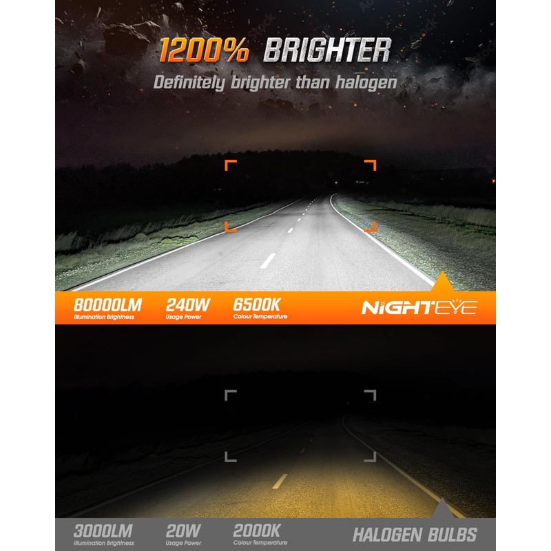 NIGHTEYE Upgraded 𝟗𝟎𝟎𝟓 Light Bulbs - 80000LM 6500K Cool White,240W