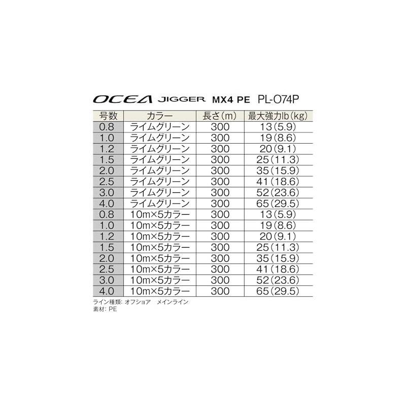 Shimano PE Line Ocea Jigger MX4, 984.3 Feet (300 M),