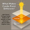 LiME LiNE 4 oz Transparent Candy Concentrate, Solvent base Automotive