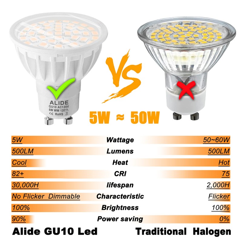 ALIDE 10Pack GU10 LED Light Bulbs Dimmable 50watt Equivalent, 2700K