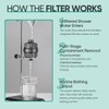 Cobbe HD HEAVY DUTY High Output Shower Filter 2 Pack