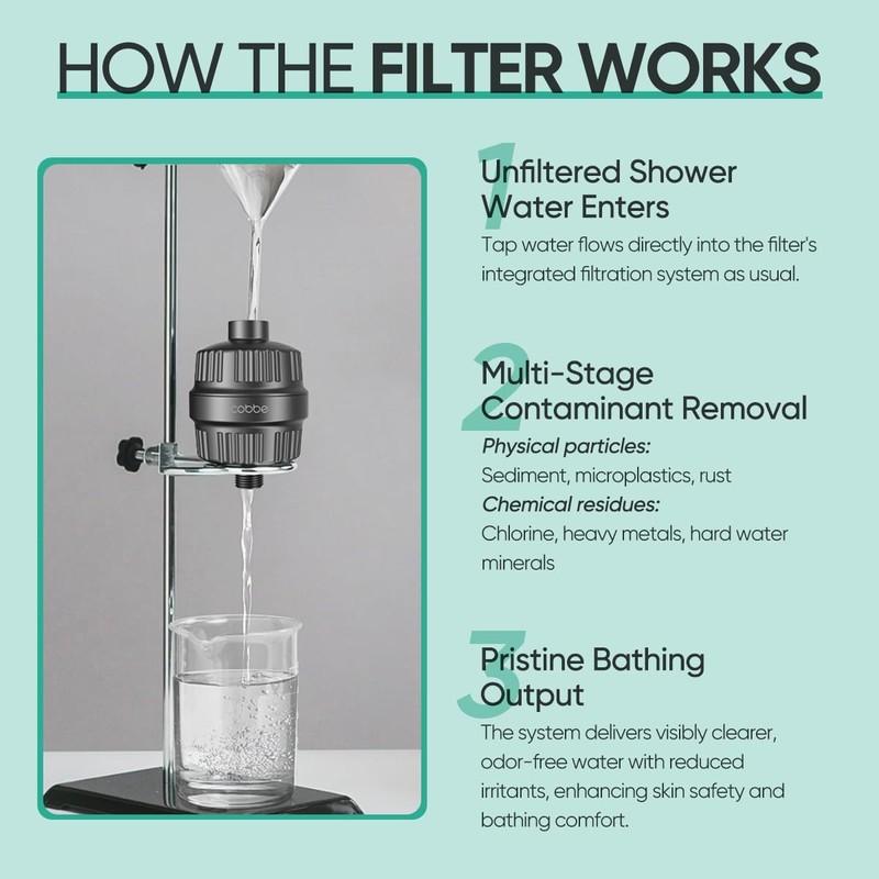 Cobbe HD HEAVY DUTY High Output Shower Filter 2 Pack