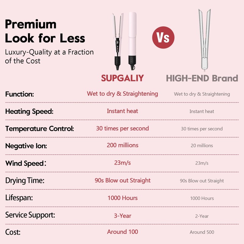 Slopehill 2-in-1 Hair Straightener and Blow Dryer, Professional Hair Styling