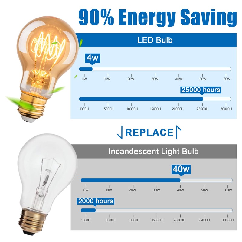 Vintage LED Edison Light Bulbs, A19 4W Dimmable Edison Bulbs,