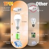 TFOI Rechargeable Emergency LED Light Bulbs, Light Up to 56