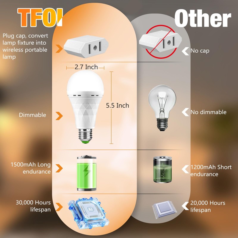 TFOI Rechargeable Emergency LED Light Bulbs, Light Up to 56