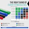 Pull Up Assistance Bands - Pullup & Dip Resistance Bands