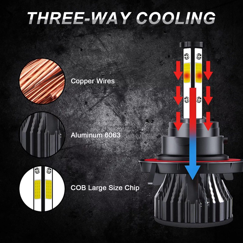 SHENKENUO For Chevy Cruze 2011-2015 9008+H11 LED Headlight Hi/Low Fog