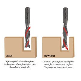 Infinity Cutting Tools 1/4" Shank, Downcut Spiral Router Bit, 1/4" C.D. x 1" C.H. | Carbide Tip | Heavy-Duty | for Handheld Or Table Mounted Wood Router