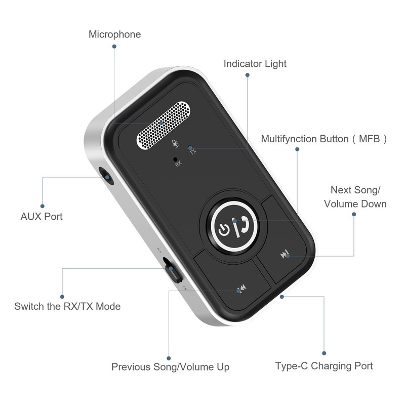 Ankilo Newest AUX Bluetooth Adapter Car, Bluetooth 5.3 Receiver, Hands-Free