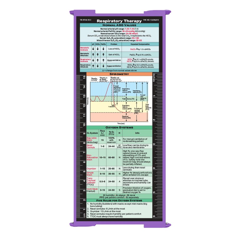 Whitecoat Clipboard® Trifold - Respiratory Therapy Edition (Lilac, Trifold)