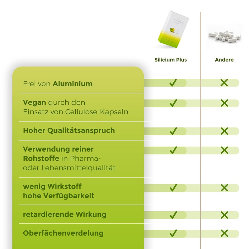 Dr. Rilling Silicium Plus – High Dose Silicon with Calcium