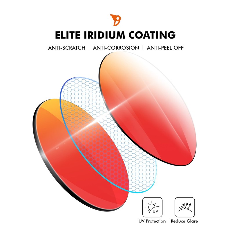 iLikeo PRO+ Polycarbonate Non-Polarized Replacement Lenses for Oakley Flight Jacket