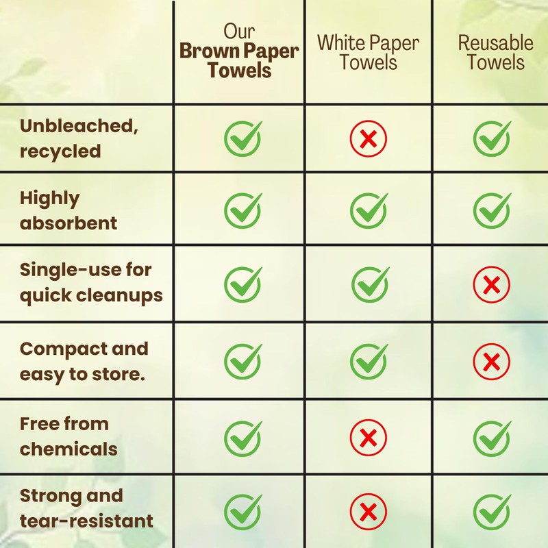Brown Unbleached Z-Fold Paper Towels – 1000ct | Commercial Multifold