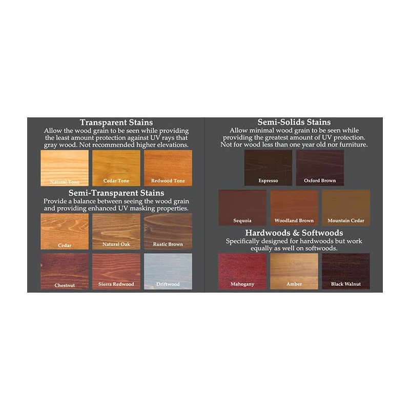 Armstrong Clark Deck and Wood Stain (1 Gallons, Natural Tone)