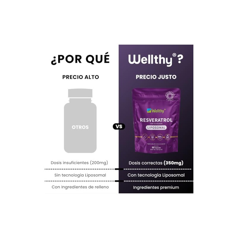 Wellthy Resveratrol Liposomal 90 Cápsulas. Entrega Optimizada, La Mas Alta