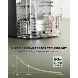 Marsail 12V Car Fridge 25QT Portable Freezer -4°F to 68°F, Compressor Cooler for Camping Travel Truck RV Home, Efficient Cooling & ECO Mode, Black