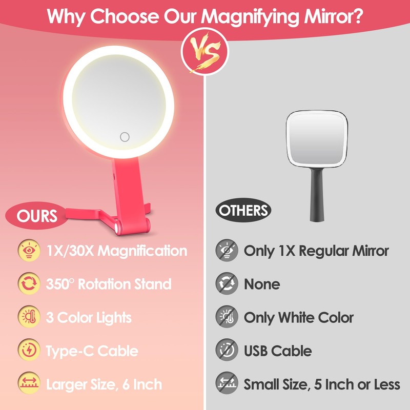 MIYADIVA Magnifying Mirror with Light, Double Sided 30X/1X Lighted Travel