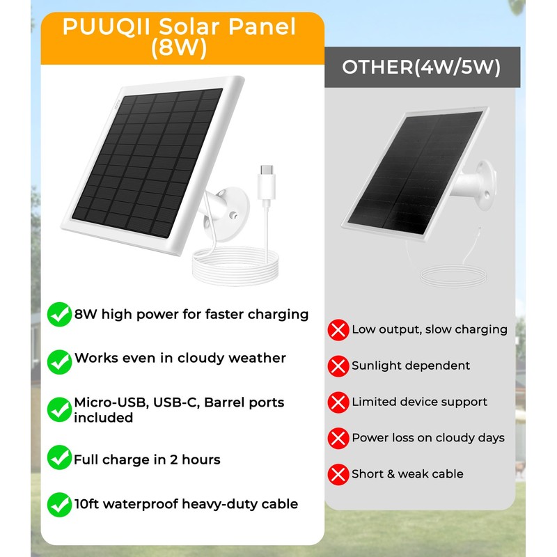 8W Solar Panel for Ring Camera, 2-Pack Solar Panel Charger