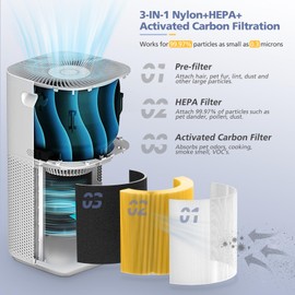 Core 600S Pet Care Replacement Filter for LEVOIT Core 600S & Core 600S-P Air Purifier, 3-in-1 HEPA, High-Efficiency Activated Carbon, Core 600S-RF-PA, 1 Pack, Yellow