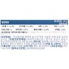 Viaroja 750mg x 60 tablets x 3 boxes, 3 month