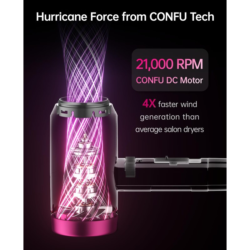 CONFU Ionic Blow Dryer 1600W, Portable Lightweight Fast Drying Negative