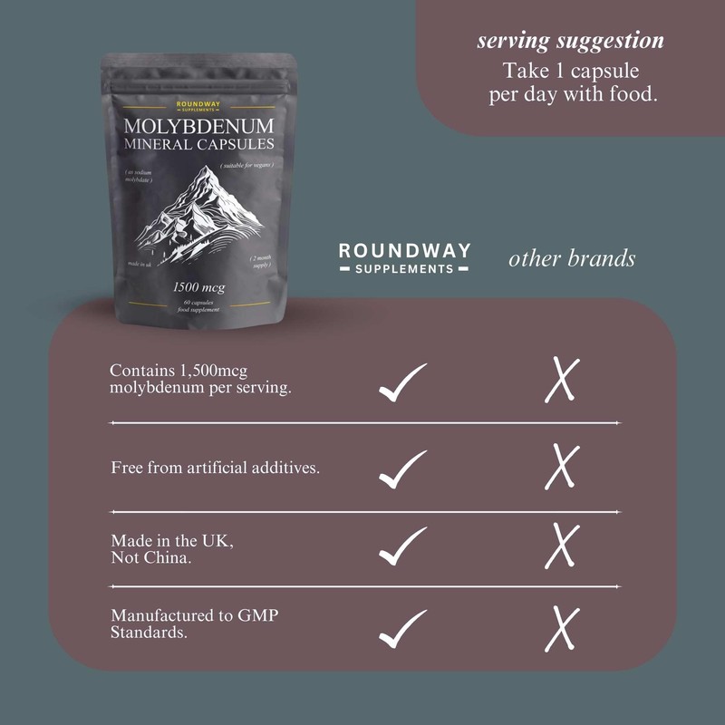 Molybdenum Mineral Capsules | 1500mcg High Strength Trace Minerals |