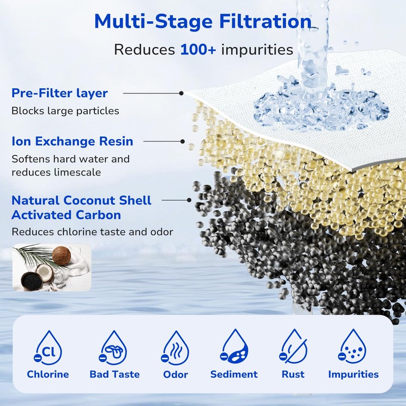 Fil-Fresh 4-Pack Water Filter Replacement for All PUR, PURPlus Water