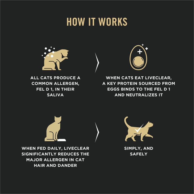 Purina Pro Plan LiveClear with Probiotics Allergen Reducing Sensitive Skin