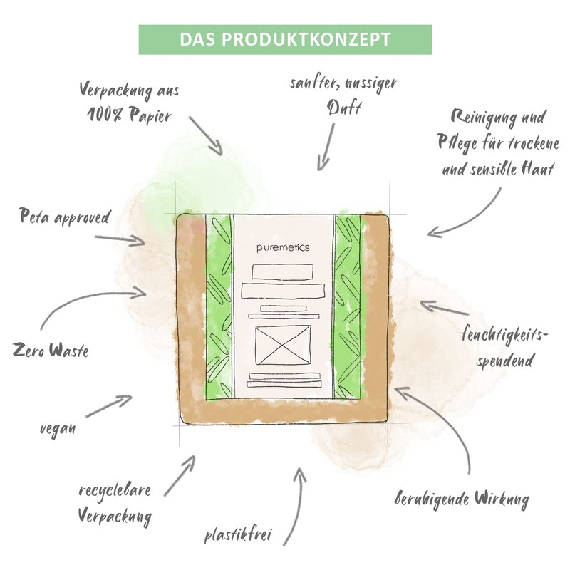 puremetics Gesichtspflegeseife 'Hanf' | Zero Waste, plastikfrei und vegan |