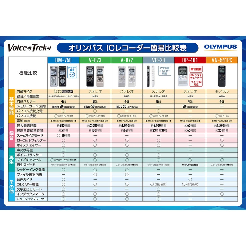 OLYMPUS VN-541PC VoiceTrek IC Recorder