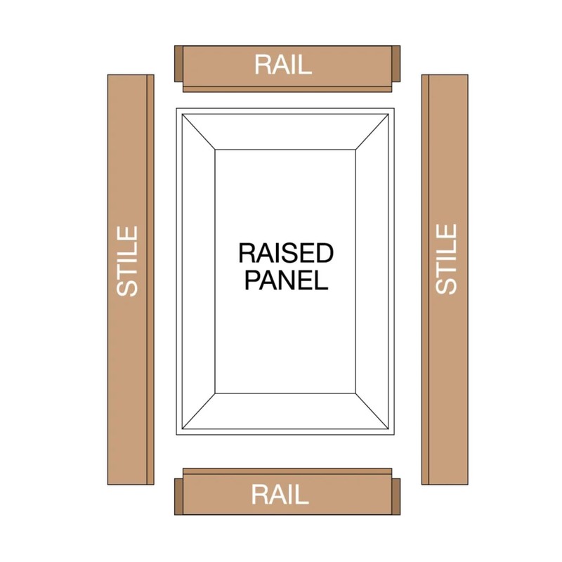 Freud Premier Adjustable Rail & Stile Bit - Round Over
