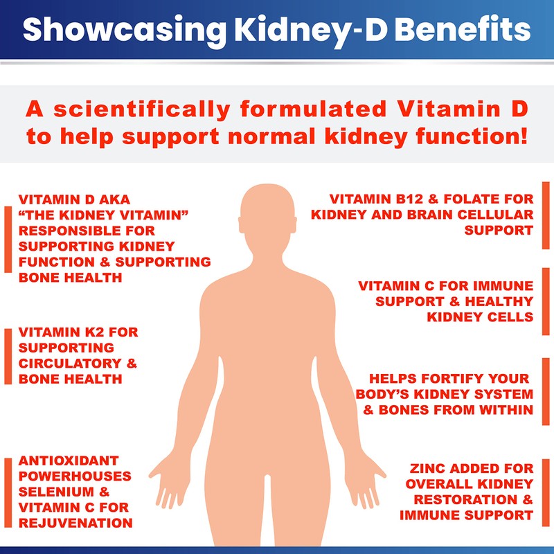 Kidney-D Kidney Supplement. Vitamin D Optimized for Kidney Support. Vitamin