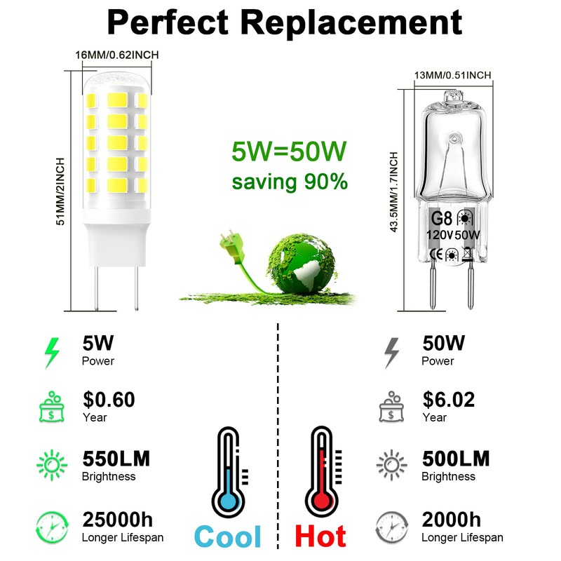G8 LED Bulb Dimmable, 120V 50W Microwave Light Bulbs Replacement