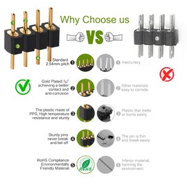 CHANZON Round Pin Header Strip for Arduino Gpio 4 pin x 50pcs Male Headers Pins Straight Single Row Gold Plated Pitch 2.54mm 0.1 inch Breakaway for PCB Connector Raspberry pi Machine Breadboard