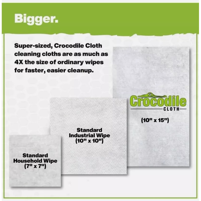 Crocodile Cloth Industrial Hand & Tool Cleaning Wipes - Heavy-Duty