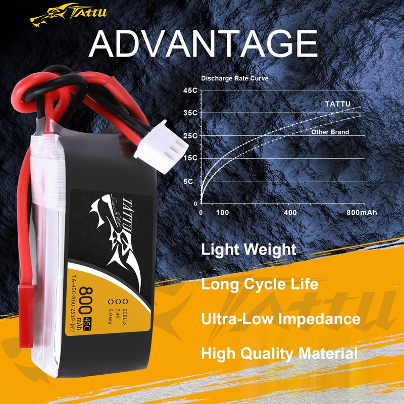 TATTU 800mAh 7.4V 45C 2S1P LiPo Battery Pack with JST-SYP