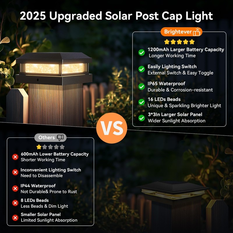 Brightever 4x4 Solar Post Cap Lights Outdoor 8 Packs, Waterproof