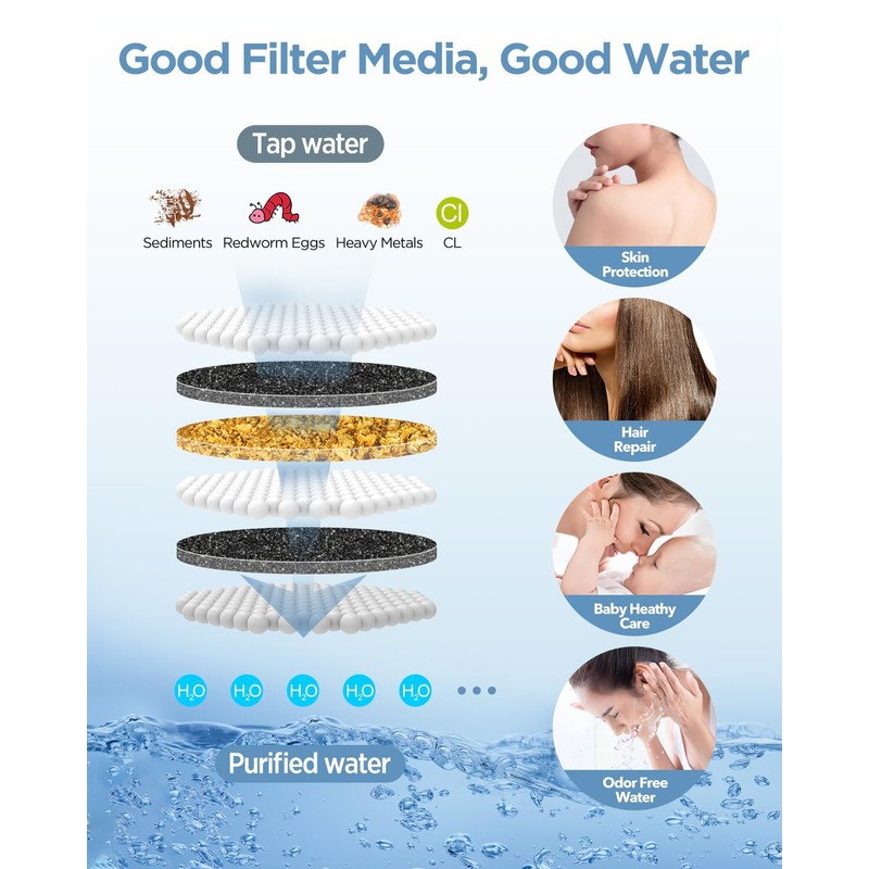 MakeFit Filtered Shower Head with Handheld Combo - Dual 2-in-1
